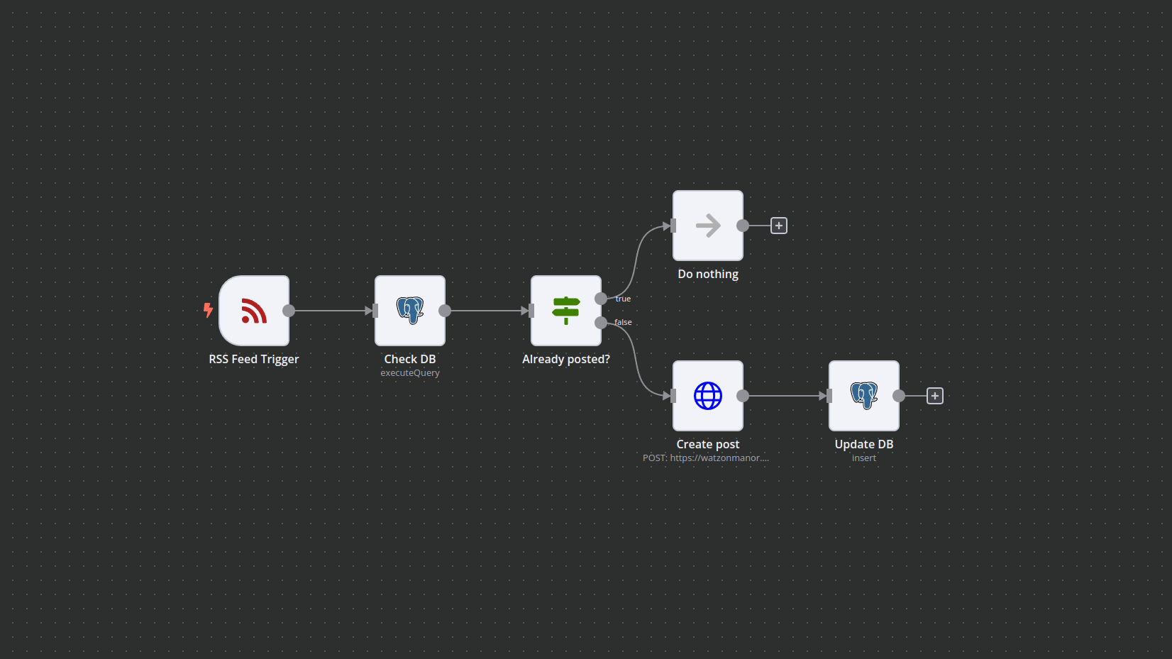 Using n8n to create a simple Mastodon bot